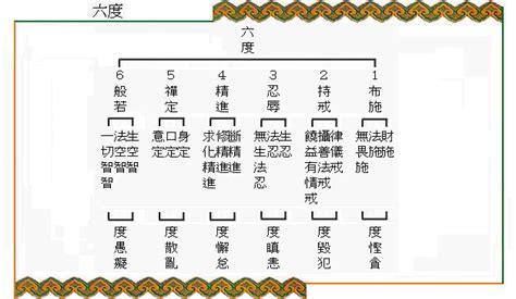 十法界 四圣六凡 生死书