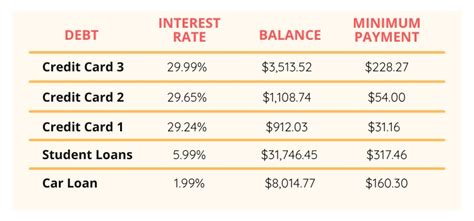 The Debt Avalanche Method For Fire Freedom