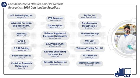 Lockheed Martin Recognizes Outstanding Suppliers | Lockheed Martin