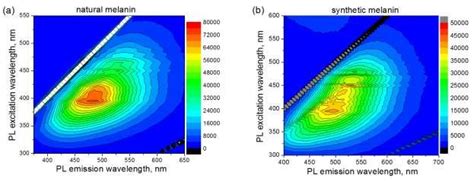 Ple Maps For Aqueous Solution Of Natural A And Synthetic B