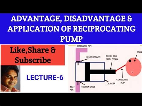 Lec06 ADVANTAGE DISADVANTAGE APPLICATION OF RECIPROCATING PUMP YouTube