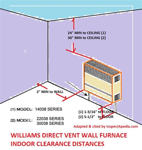 Gas Wall Heater Installation Instructions Trachtenberg Fernando