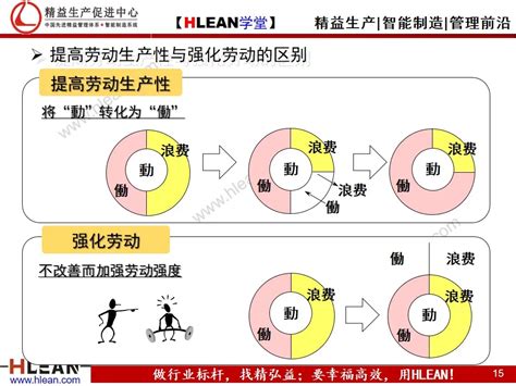 第1793期【精益生产咨询】丰田生产方式之——自働化 电子期刊 精益生产咨询 设备管理咨询 精弘益企业管理咨询有限公司