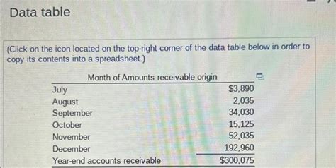 Solved This Table Shows That Blair Supply Had A Solutioninn