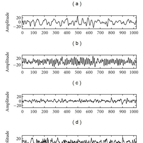 The Plots Show Experimental Time Series Data Of Various Eeg Activities