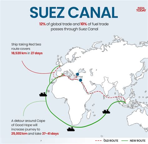 Suez Canal Disruption 2024 India - Vinni Jessalin