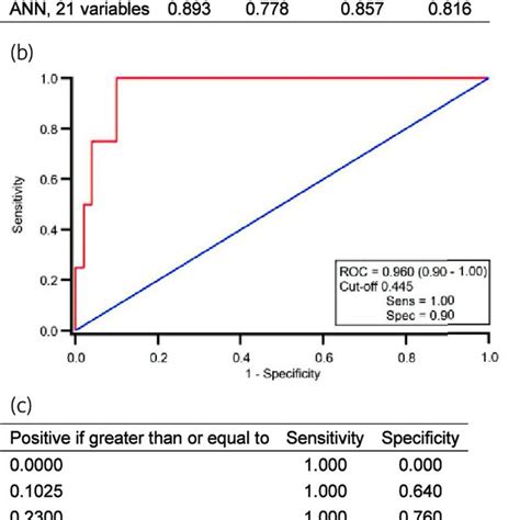 Comparison Of Supervised Machine Learning Algorithms And Summary Of