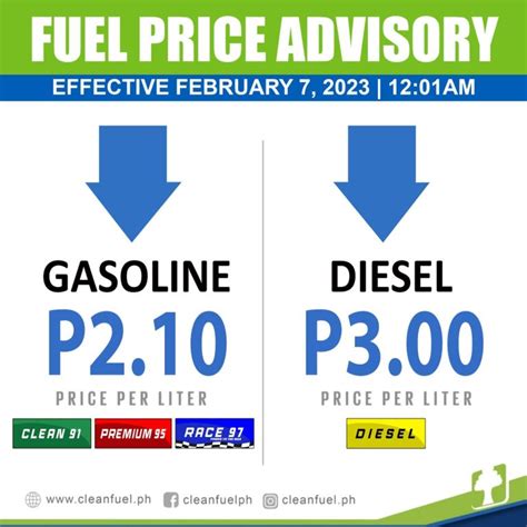 fuel price rollback february   gasoline php  diesel