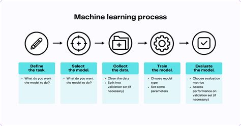 Five Diagrams To Understand AI