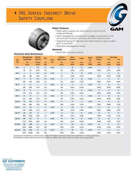 Gam Skgspec Sheet Pdf