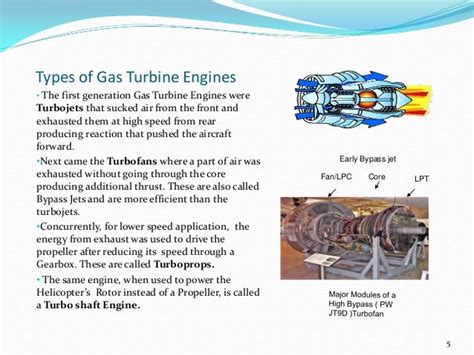 4 Types Of Gas Turbine Engine