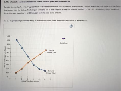 Solved 2 Efficiency In The Presence Of Externalities Parks Chegg