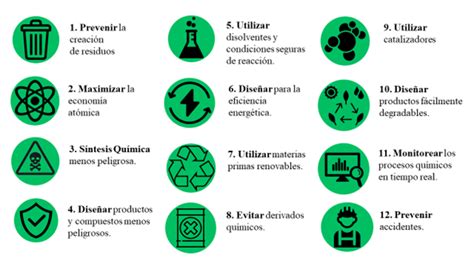 La Qu Mica Verde En La Nanotecnolog A Academia De Ciencias De Morelos