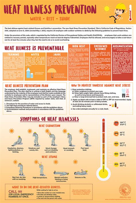 Heat Illness Prevention Plan Template California Prntbl