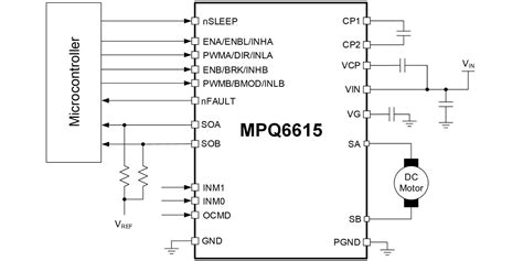 Mpq A Aec V A H Bridge Dc Motor Driver With Current Sense