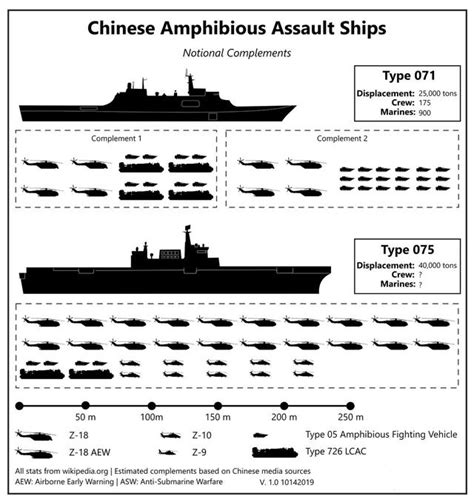 自2022始，武統台灣的主要形式已由登陸、空降變為封鎖 每日頭條