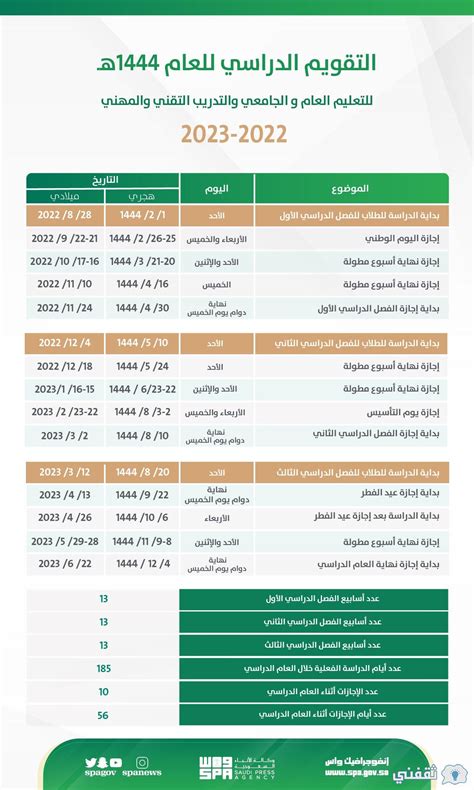 التعليم تعلن الخطة الدراسية التقويم الدراسي 1444هـ وموعد بداية الدراسة