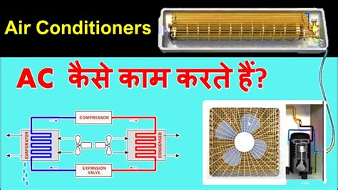 How Do Air Conditioners Work एयर कंडीशनर कैसे काम करते हैं Youtube