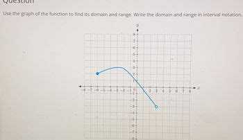 Answered Use The Graph Of The Function To Find Bartleby