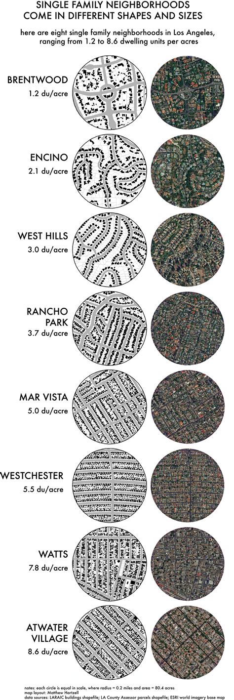 Comparison of Density in Eight Los Angeles Single-Family Neighborhoods