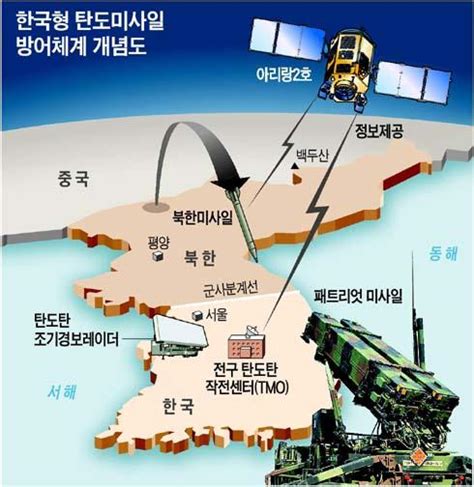 ‘한국형 미사일 방어체계 본격 추진 조선닷컴 정치 외교·안보