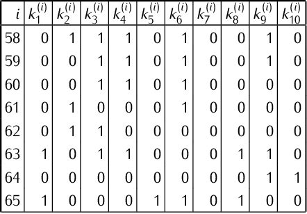 Table 1 From Central European Journal Of Mathematics The Group Sp 10