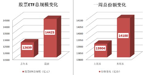 越跌越买！192亿大举抄底！资金市场股票