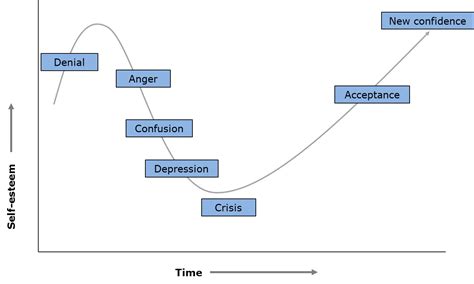 Resistance to Change - Management Guru | Management Guru