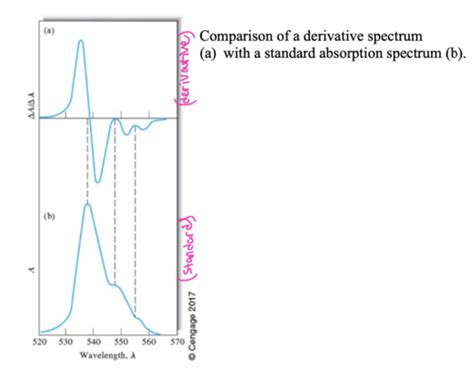 Chapter 14 Advance Analytical Chemistry Flashcards Quizlet