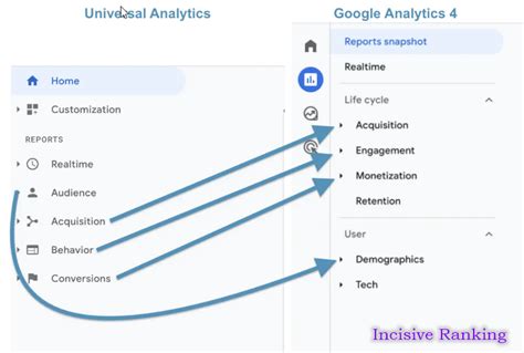 Google Analytics The Guidebook