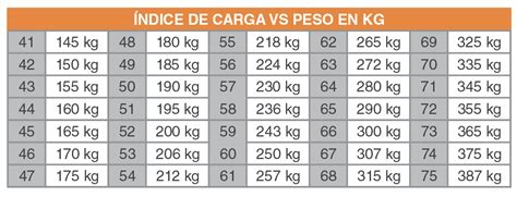 CÓMO MEDIR EL ÍNDICE DE CARGA Y VELOCIDAD DE LLANTAS DE MOTOS