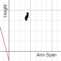 From Practice Arm Span Vs Height Desmos