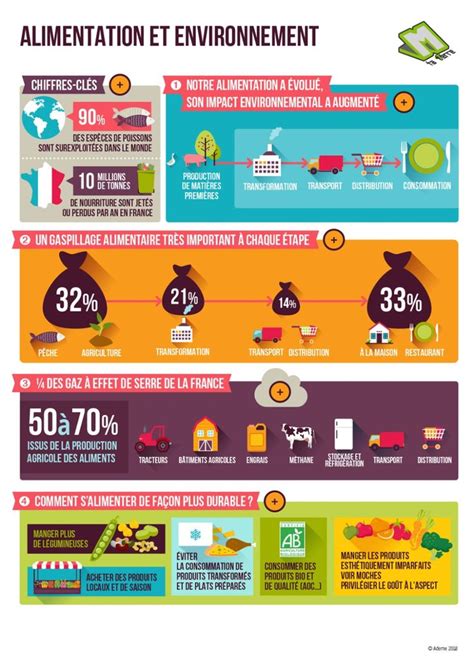 Pingl Sur Alimentation Ce Qu Il Faut Savoir