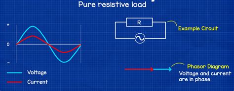 Power Factor Explained The Engineering Mindset