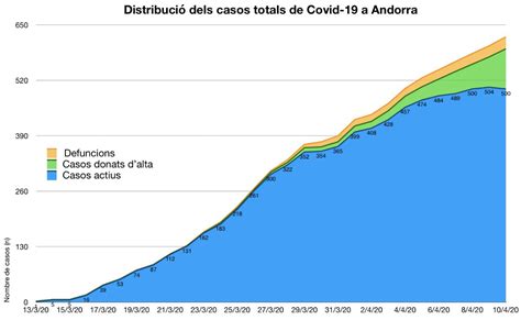 Xavier Espot Zamora On Twitter Avui Per Primer Cop D En Que Va