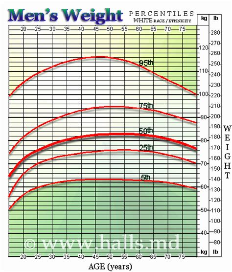 40 Age and Weight Chart | Desalas Template