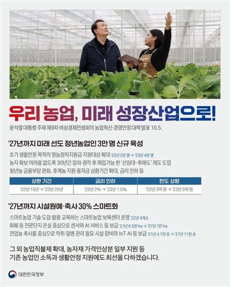 우리 농업 미래 성장산업으로청년농 5년내 3만명 육성 네이트 뉴스