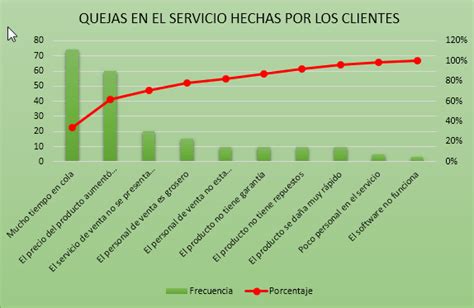 Diagrama De Pareto En Excel Ejemplo Y Ventajas Siempre Excel