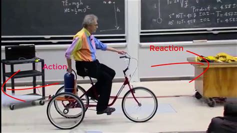 Best demonstration of Newton's Third Law.