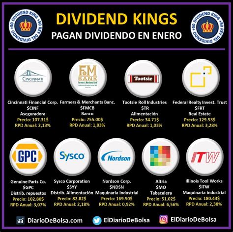 Dividend Kings O Reyes Del Dividendo Que Reparten Dividendos En Enero