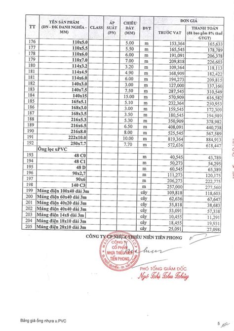 Bảng giá ống nhựa Tiền Phong mới nhất 2023Đầy đủ tất cả Sửa Chữa Tủ