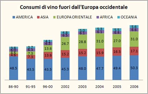 I Consumi Di Vino Nel Mondo Dati Globali Oiv I Numeri Del Vino