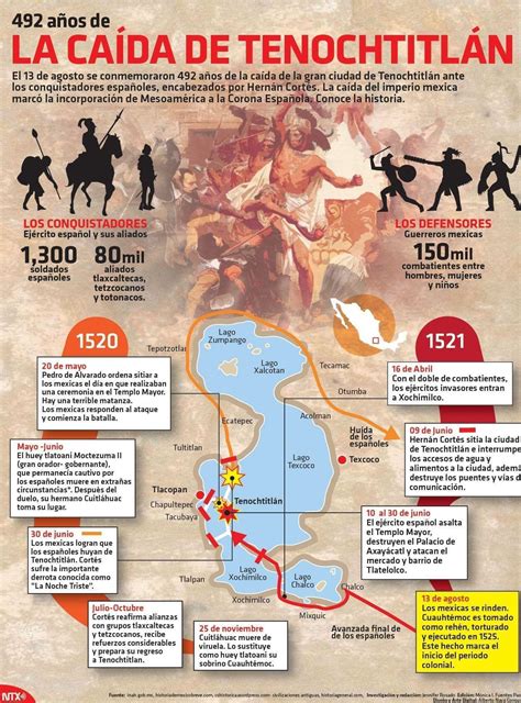 Mapa Conceptual La Caida De Tenochtitlan Brainly Lat The Best Porn