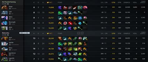 Mt Vs Hot Match On Dpc Eeu Tour Dota