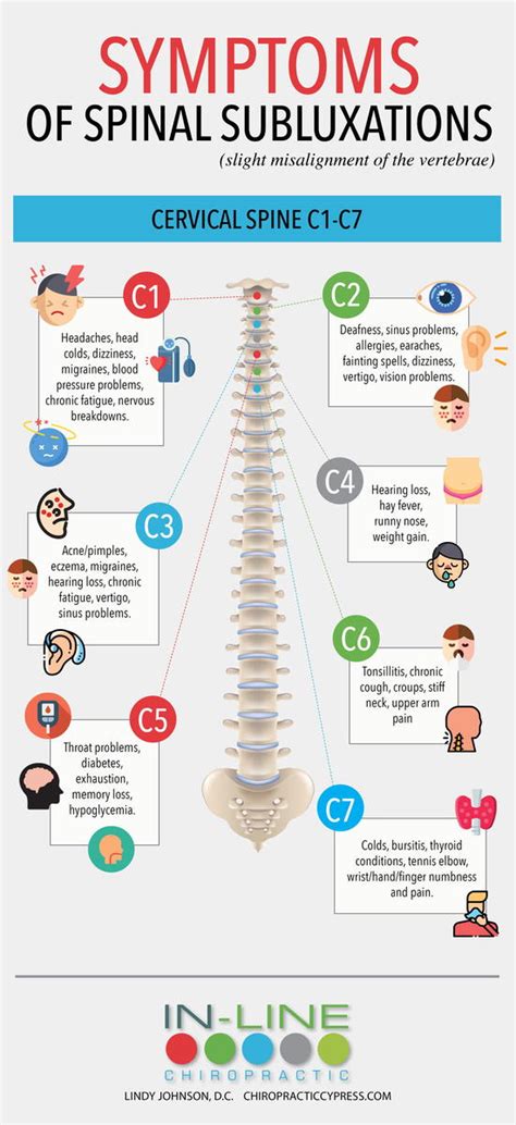 Symptoms Of Spinal Misalignment C Through C