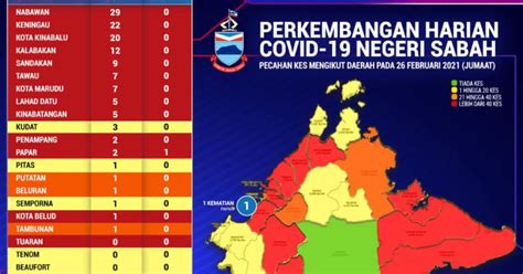 Tongod Kembali Zon Hijau Berita Harian