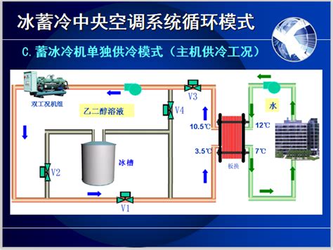 一键下载12套冰蓄冷空调施工图及培训讲义 暖通培训讲义 筑龙暖通空调论坛