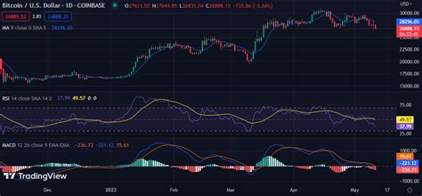 Bitcoin Price Analysis Btc Fails To Break Above As Bearish