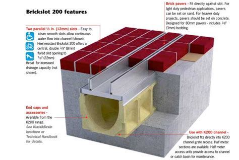 Aco Trench Drain Systems Swiftdrain Trench Drain Systems