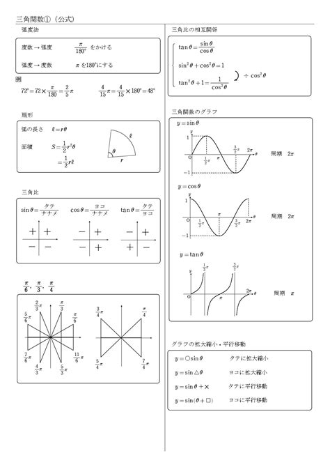 【高校数学Ⅱ】三角関数 Sin Cos Tan 公式一覧（変換・倍角・半角・3倍角・合成関数） 学校よりわかりやすいサイト 三角関数